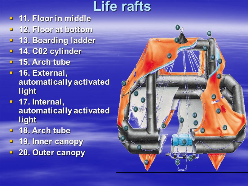 Life rafts  11. Floor in middle  12. Floor at bottom  13.